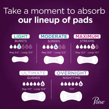 Poise® Fresh Protection™ Bladder Control Pads - Moderate Absorbency, Various Lengths