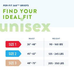 Prevail Per-Fit 360° Disposable Briefs - Maximum Absorbency